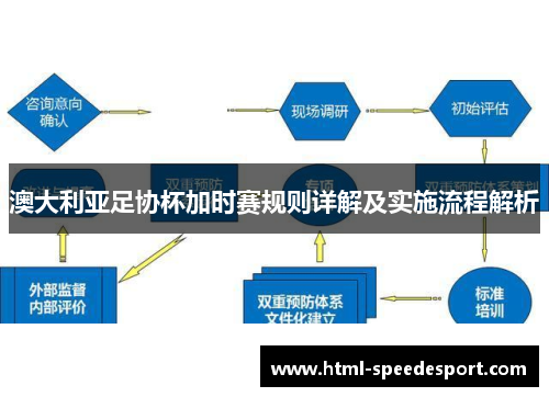澳大利亚足协杯加时赛规则详解及实施流程解析